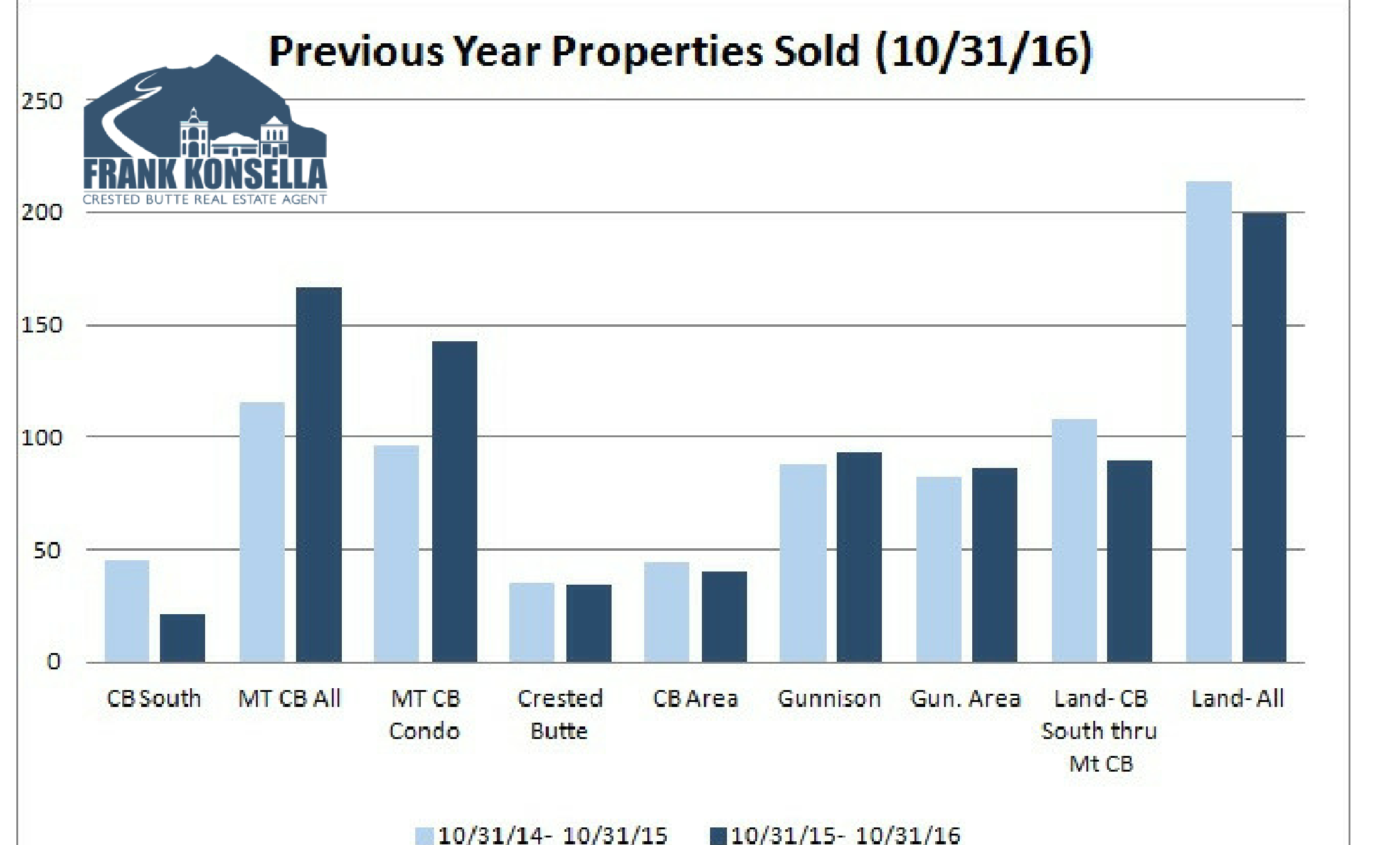 crested butte real estate sales volume 2016