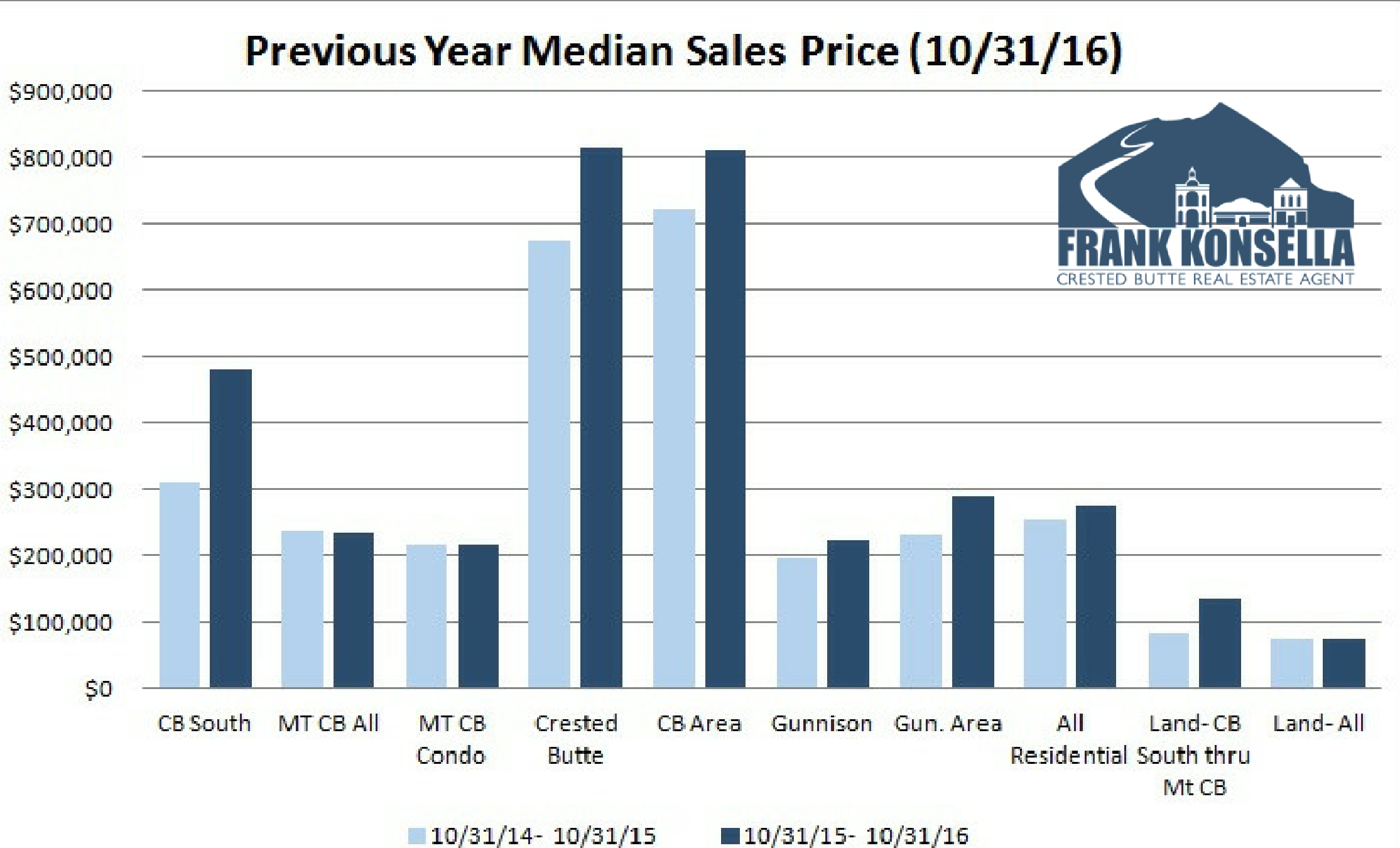 Average price of a home in crested butte