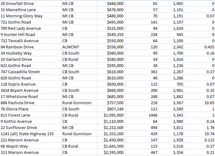 crested butte property sales