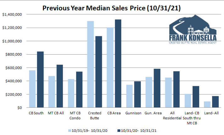 crested butte real estate pricing