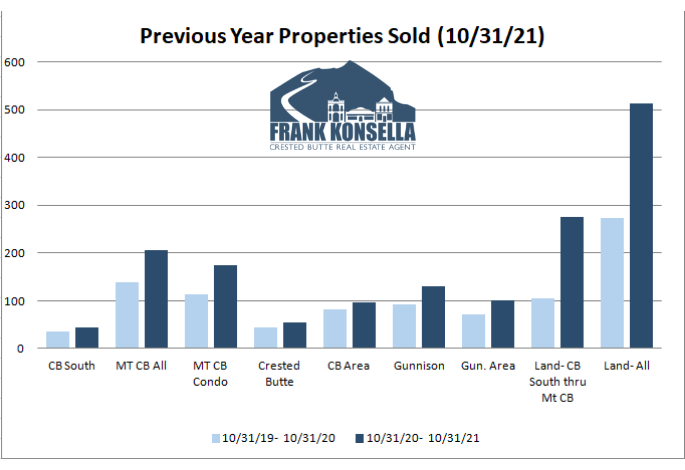 crested butte real estate sales info