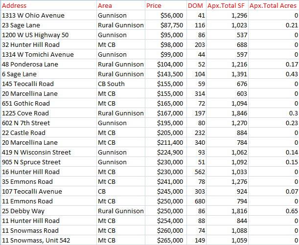 september sales in crested butte