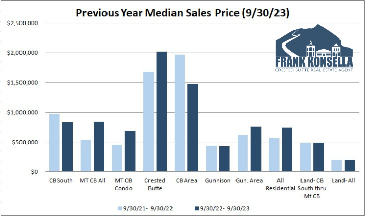 crested butte real estate home pricing