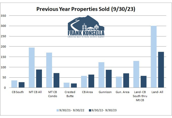 crested butte real estate homes sold in late 2023