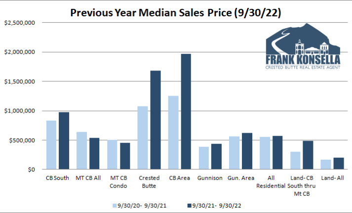 crested butte real estate prices