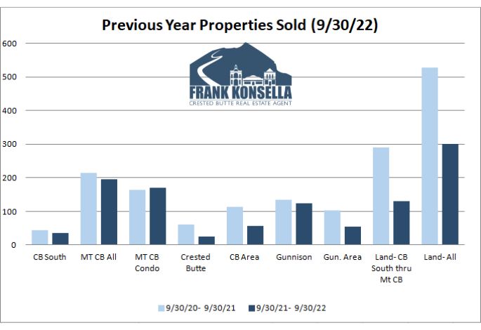 crested butte real estate sales volume