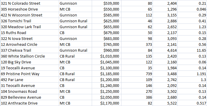 crested butte home sales september 2019