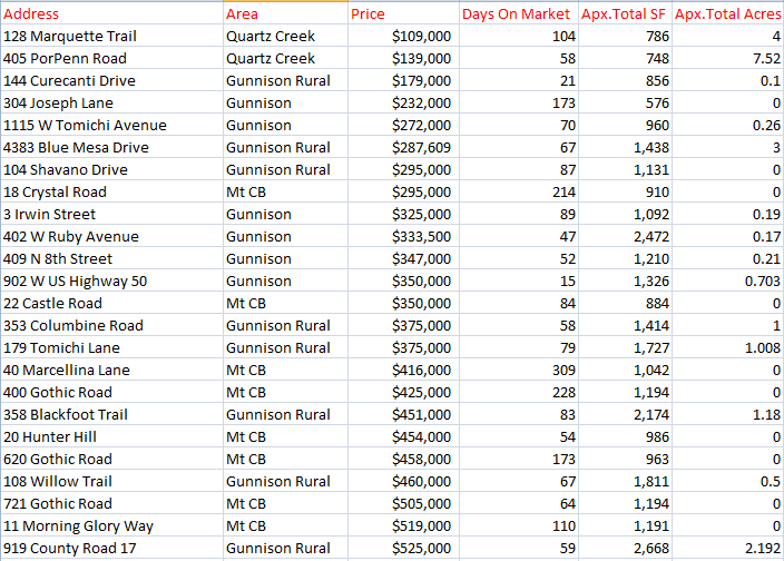 3rd quarter market report crested butte 2019