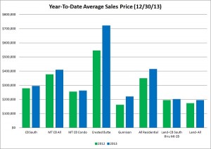 crested butte real estate market report