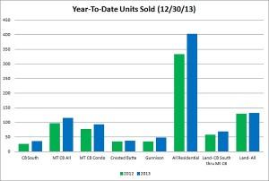 crested butte and gunnison real estate market report