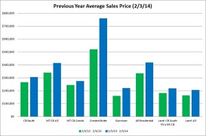 crested butte real estate market report jan 2014
