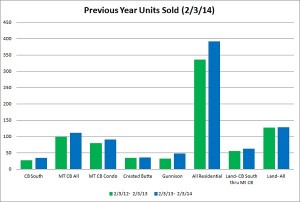 crested butte real estate market report january 2014