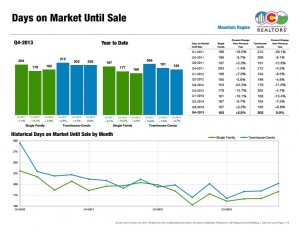 crested butte real estate market report