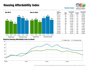 crested butte real estate market report