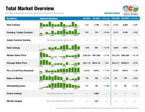 crested butte real estate market report