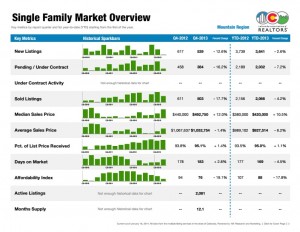 crested butte real estate market report