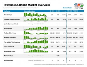 crested butte real estate market report