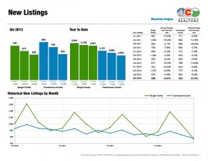 crested butte real estate market report