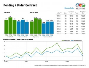 crested butte real estate market report