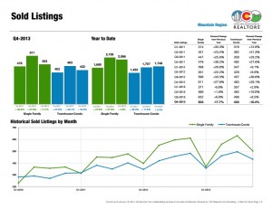 crested butte real estate market report