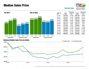 crested butte real estate market report