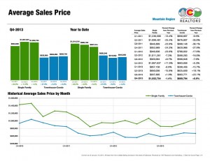 crested butte real estate market report