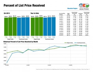 crested butte real estate market report