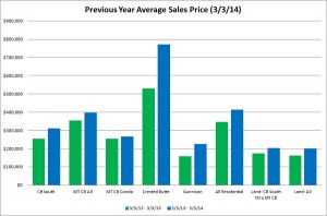 crested butte gunnison real estate market report graph sales price