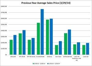 crested butte real estate market report, march 2014