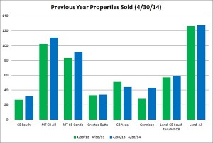 Crested butte real estate market report april 2014