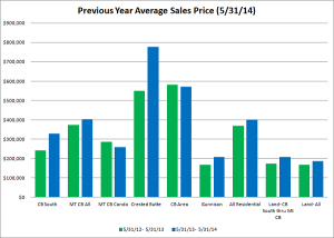 crested butte real estate market stats