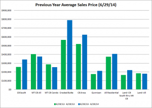 crested butte and gunnison real estate market