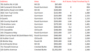 sold in crested butte 2014