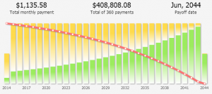 crested butte mortgage analysis