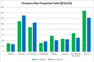 properties sold crested butte gunnison