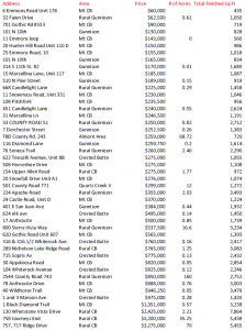crested butte real estate market sold properties