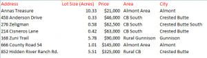 crested butte gunnison land sales august 2014