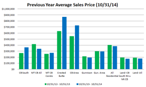 market report october 2014 crested butte and gunnison