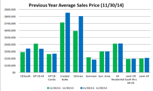 Crested Butte and Gunnison market report November 2014