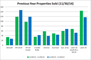 Crested Butte Market Report Novemeber 2014