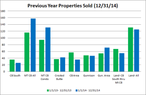 Crested Butte Year End Market Report 2014