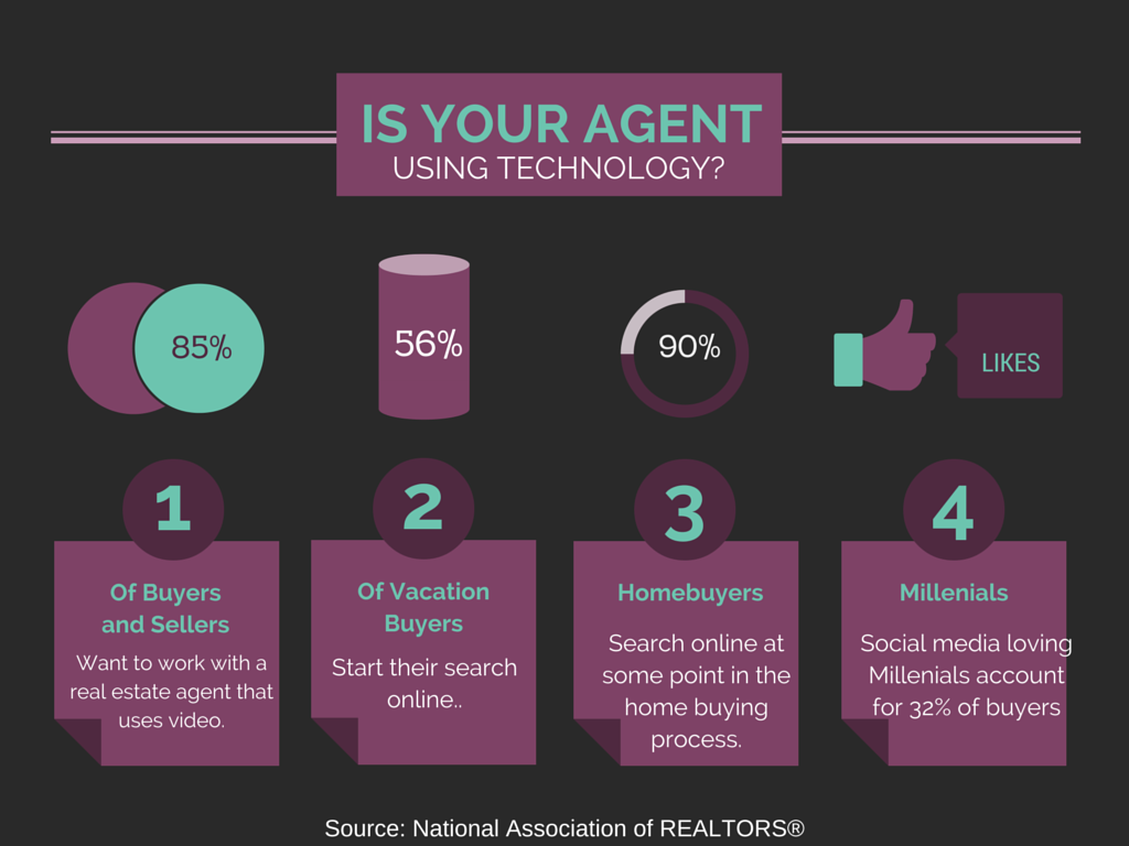 real estate agent using technology