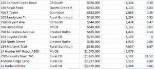 Crested Butte market report, summer 2015