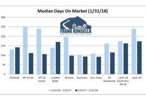 January 2018 Crested Butte Market Report